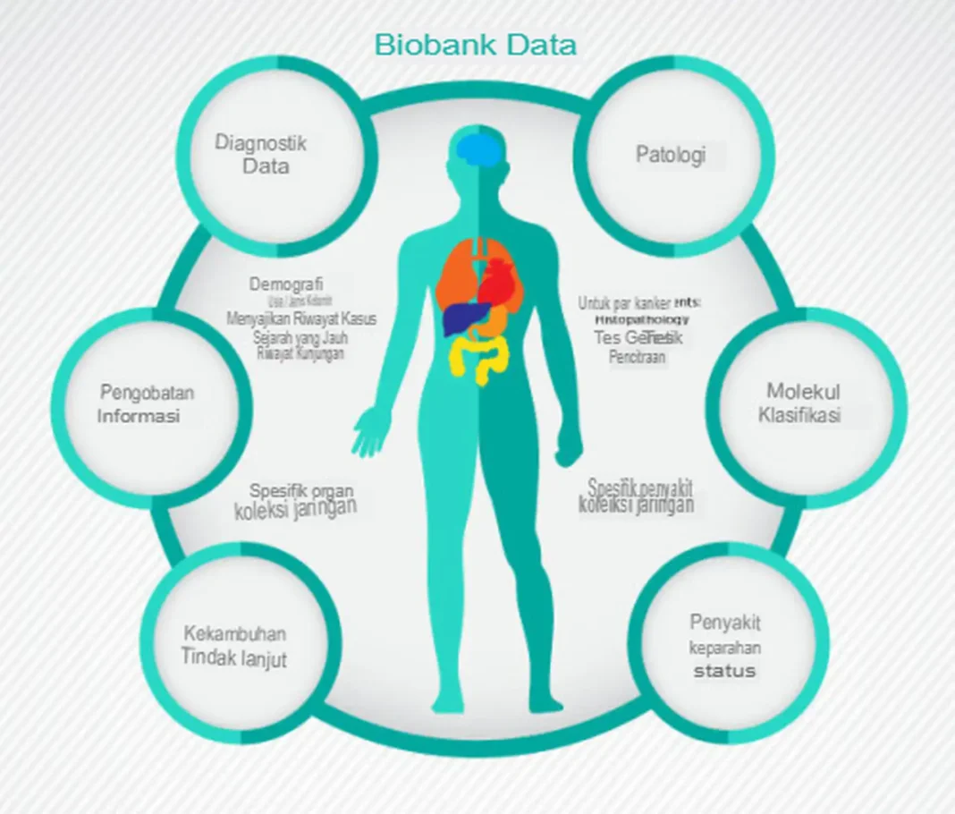 Data Biobank